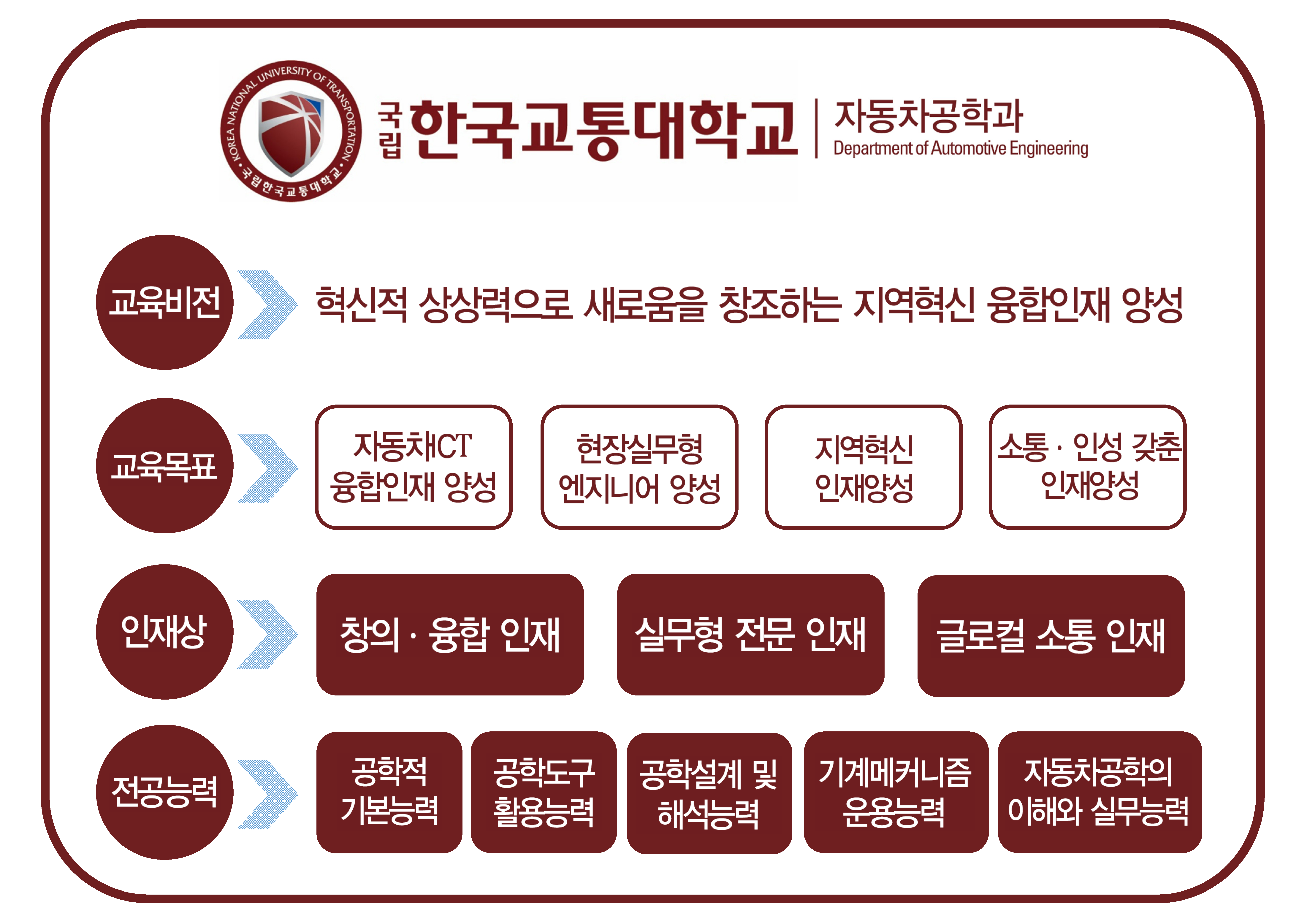 학과비전 이미지