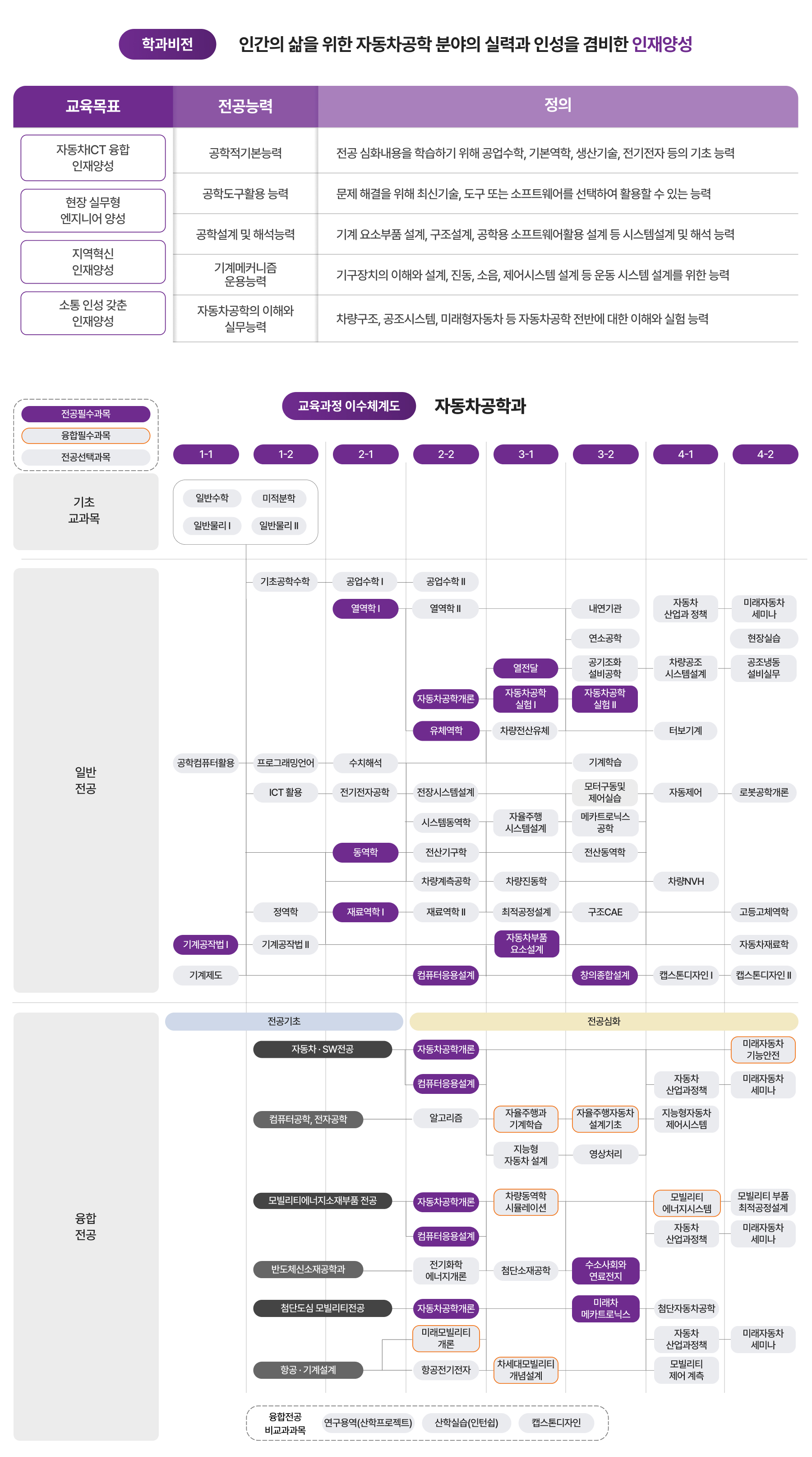교육과정 이수체계도 이미지