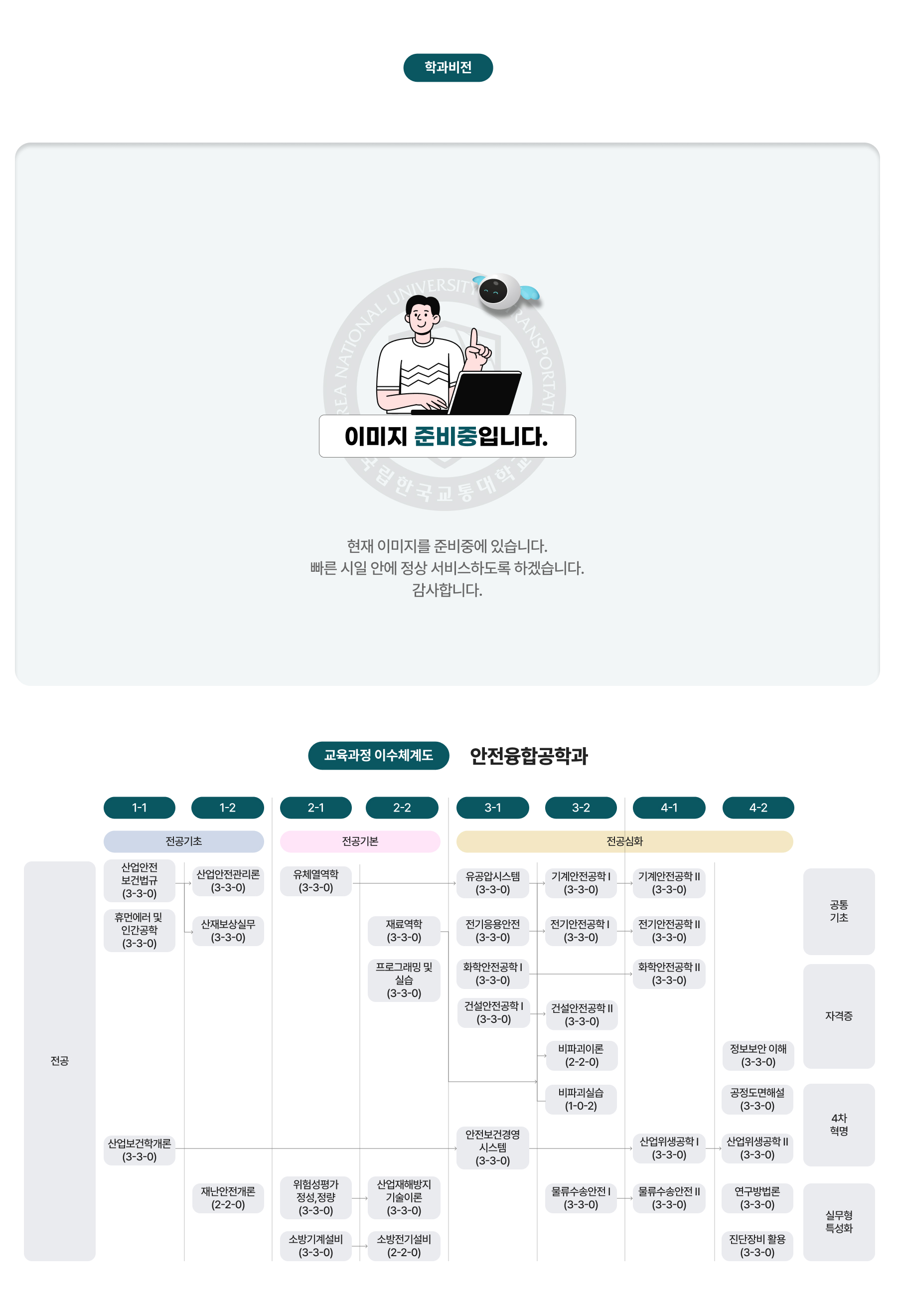 학과비전, 교육과정 이수체계도 이미지