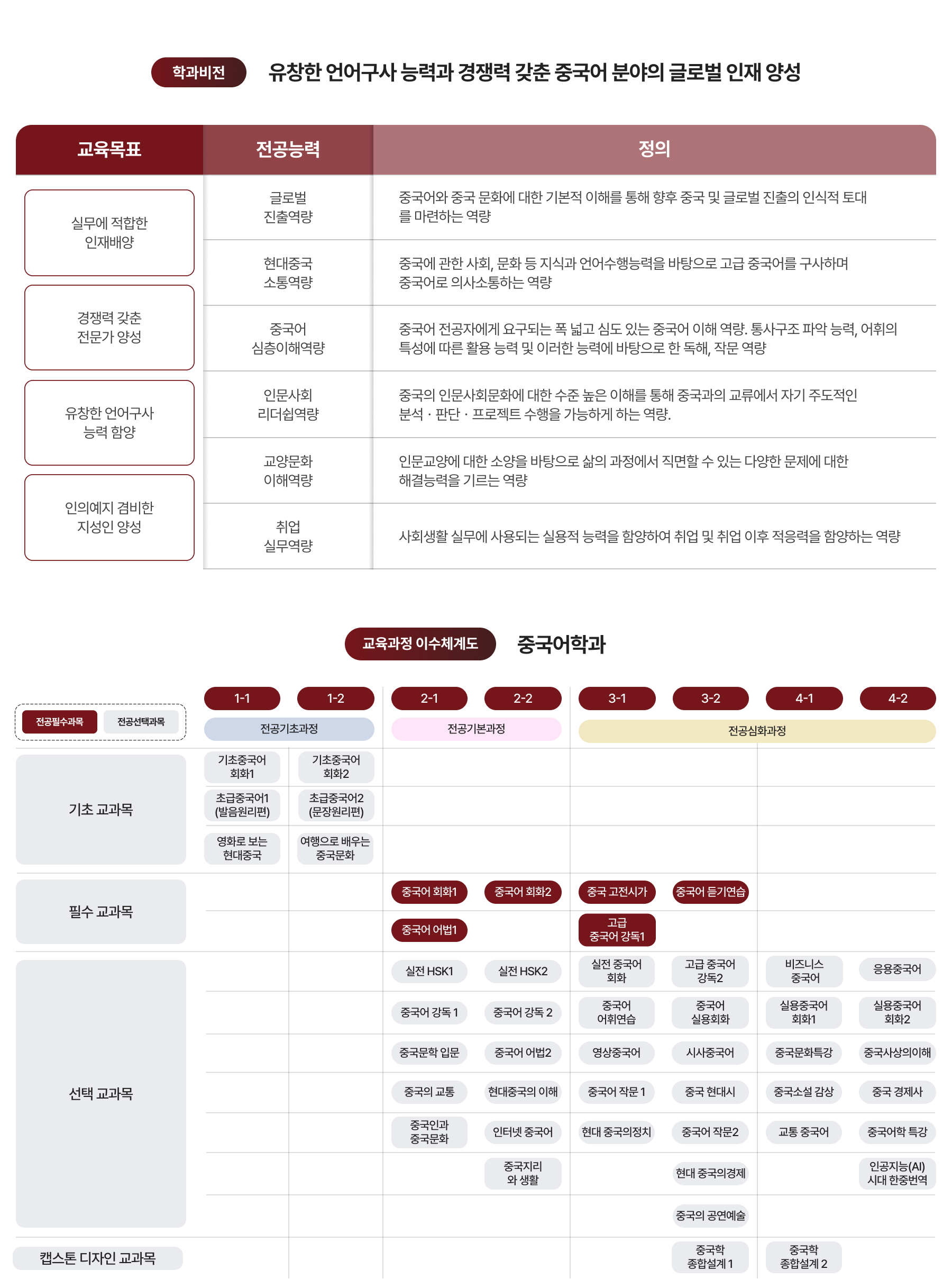 학과비전, 교육과정 이수체계도 이미지