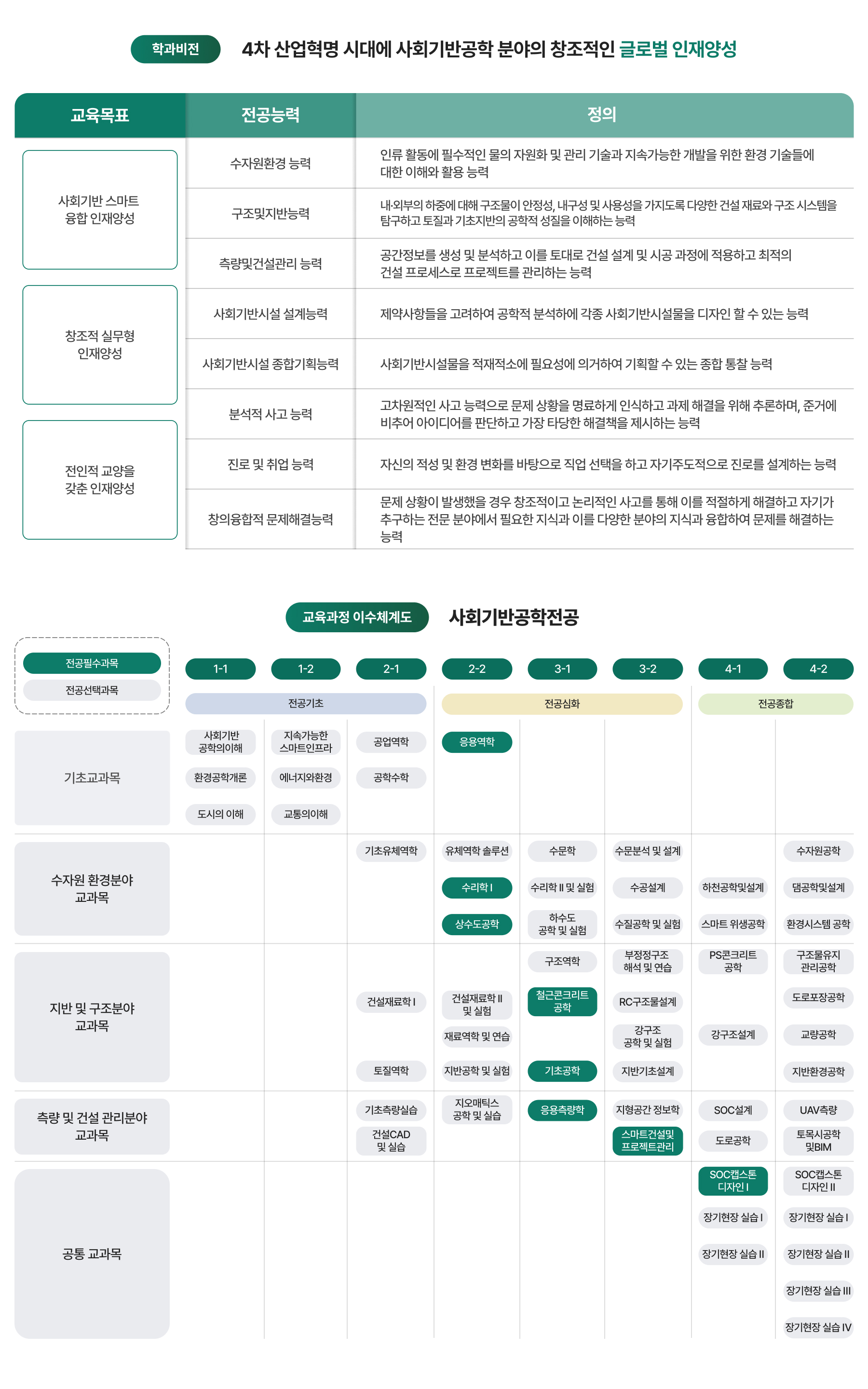학과비전, 교육과정 이수체계도 이미지