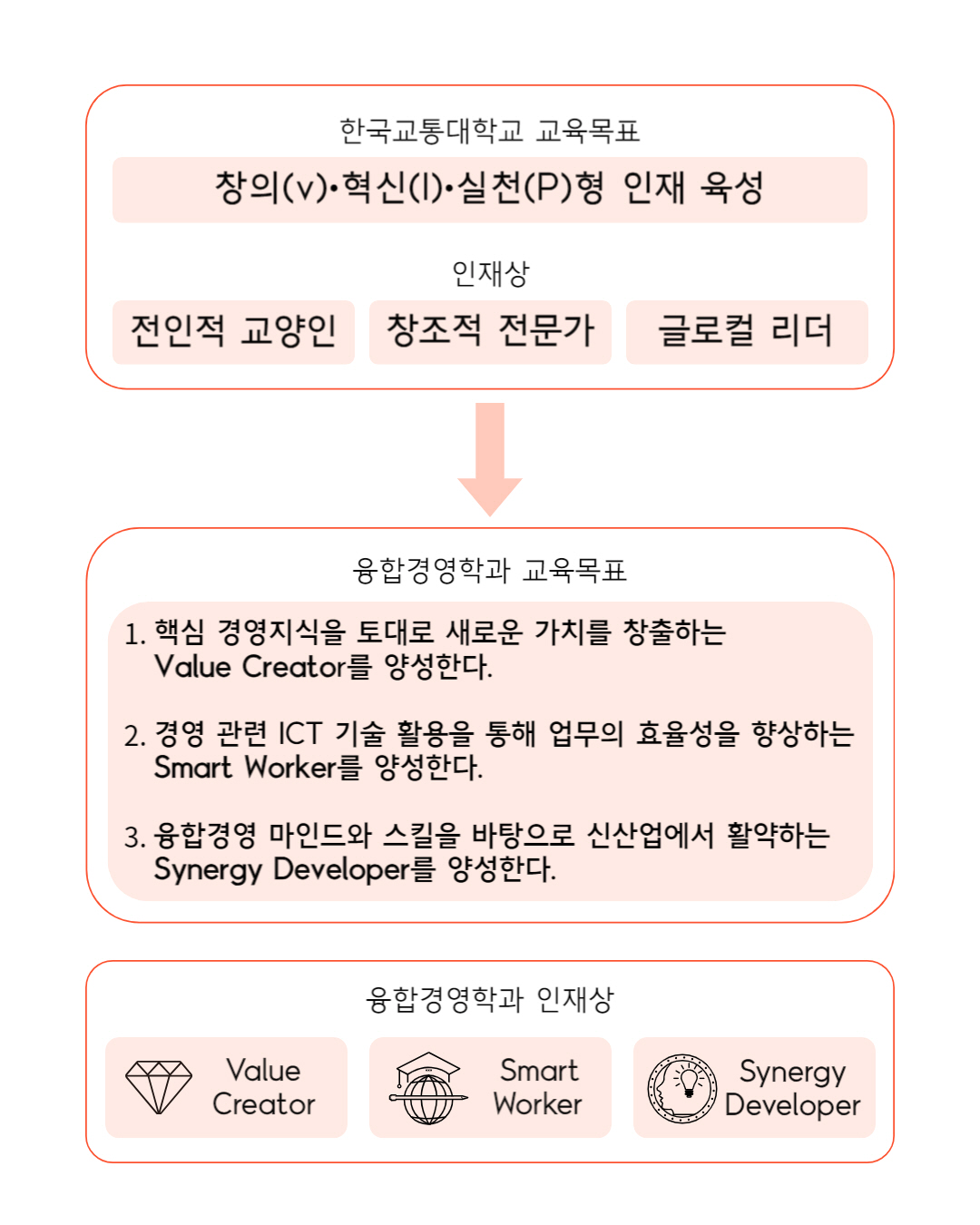 학과 인재상