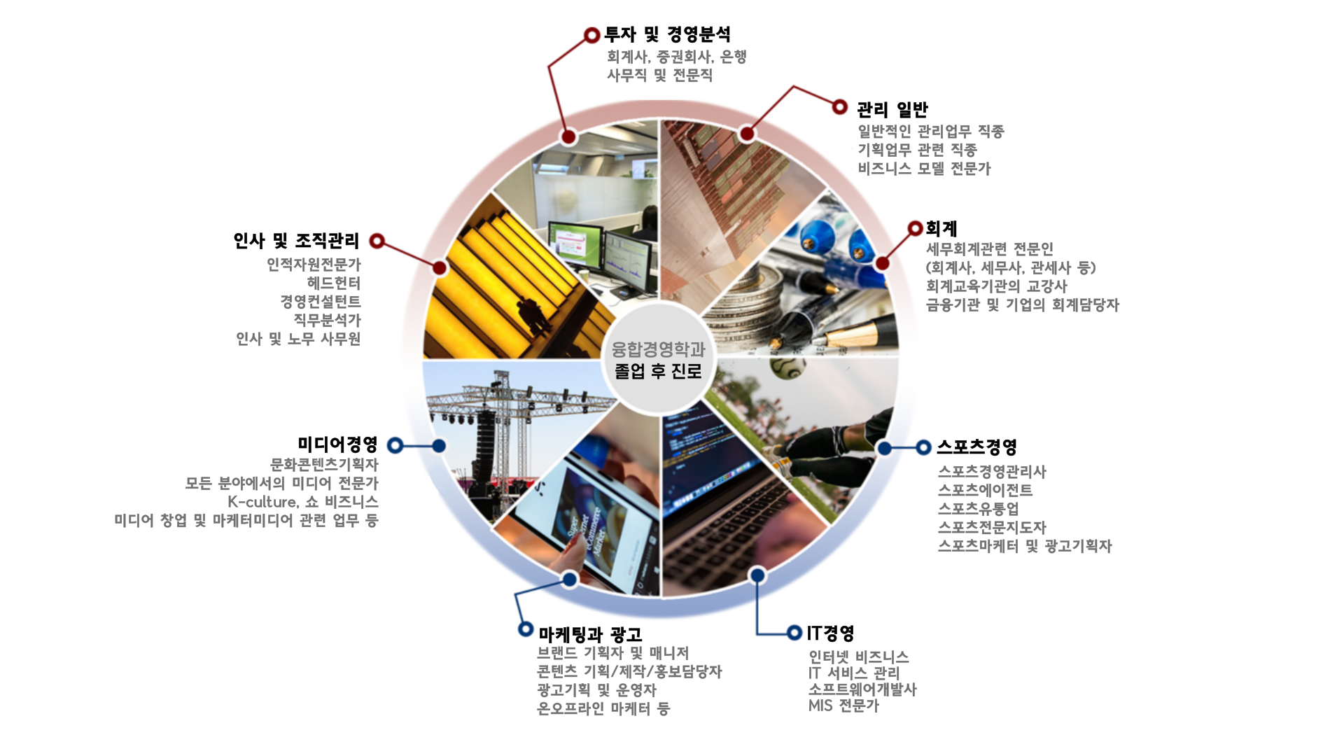 취업분야이미지
