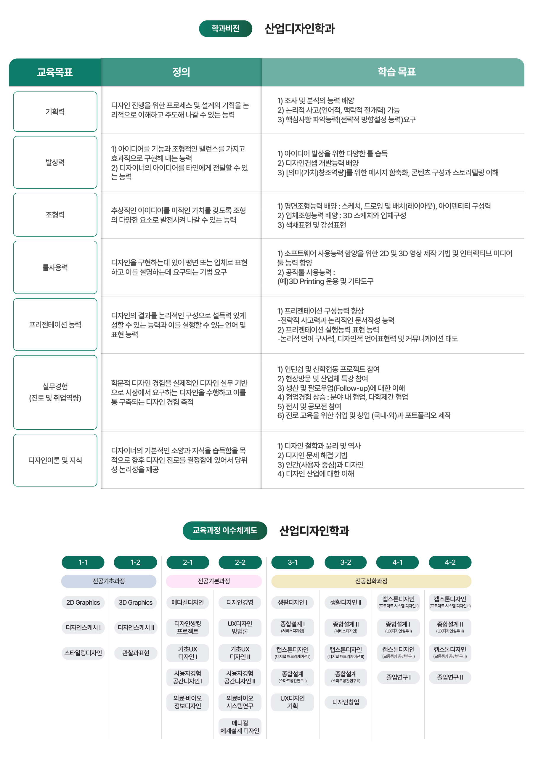 학과비전, 교육과정 이수체계도 이미지