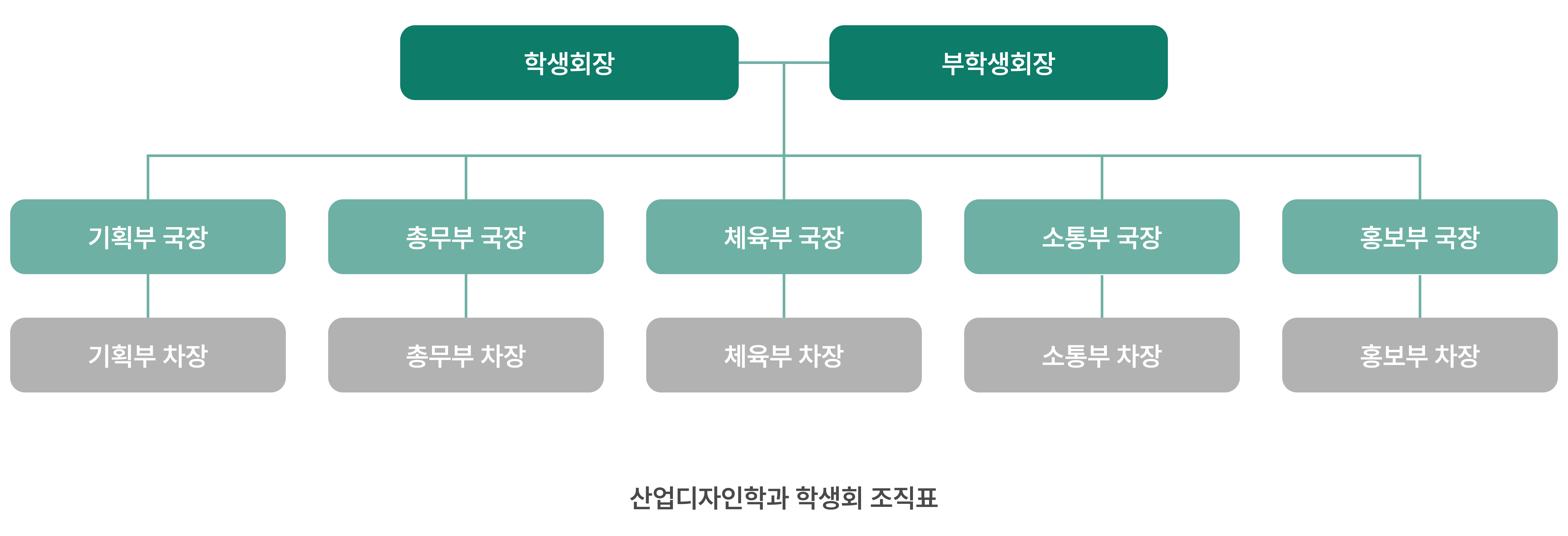 산업디자인전공 학생회 조직도 이미지