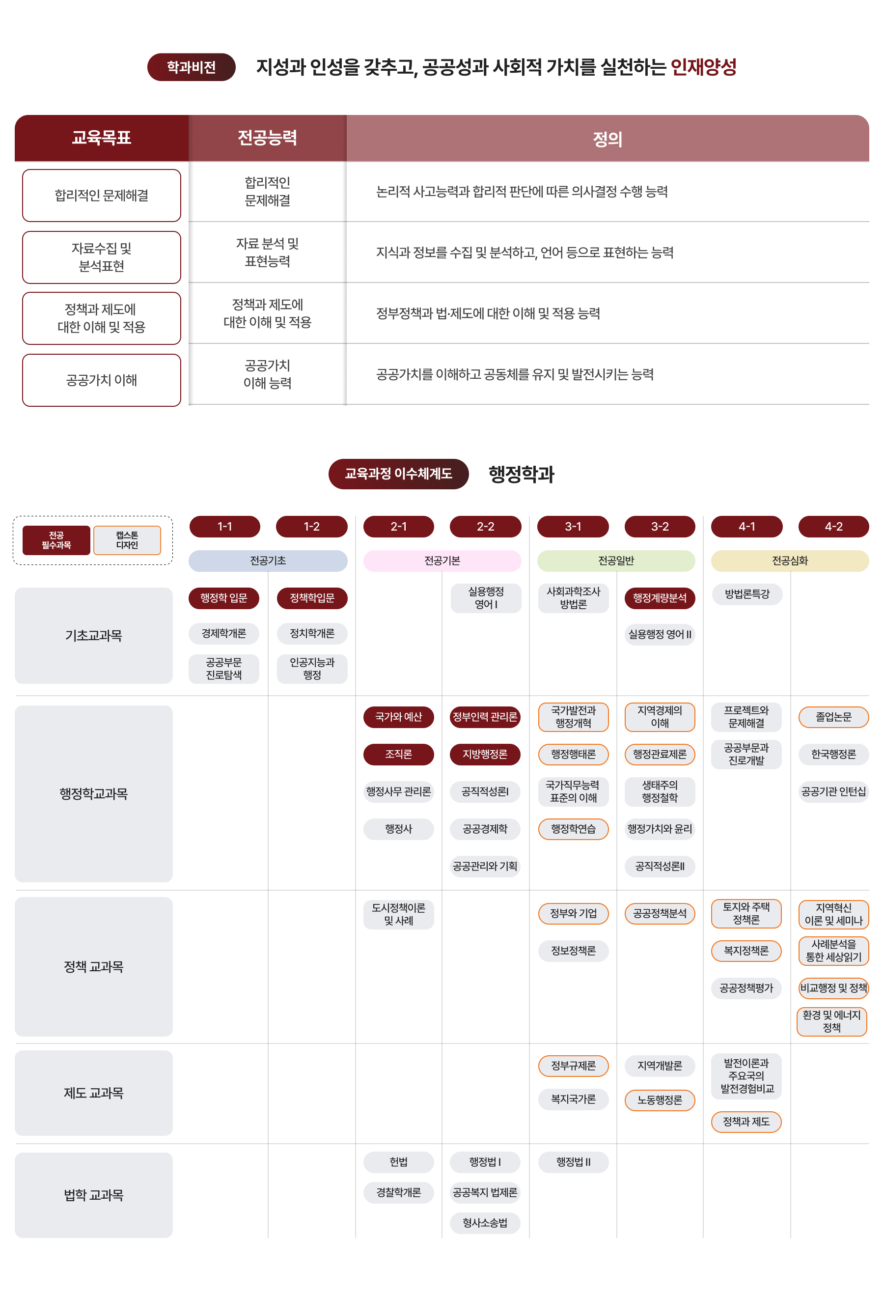 학과비전, 교육과정 이수체계도 이미지