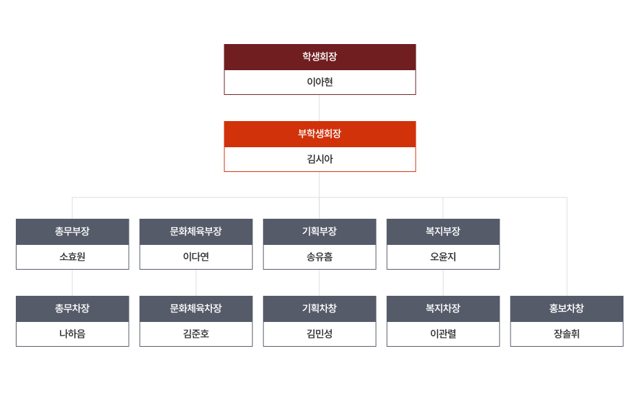 학생회 조직도