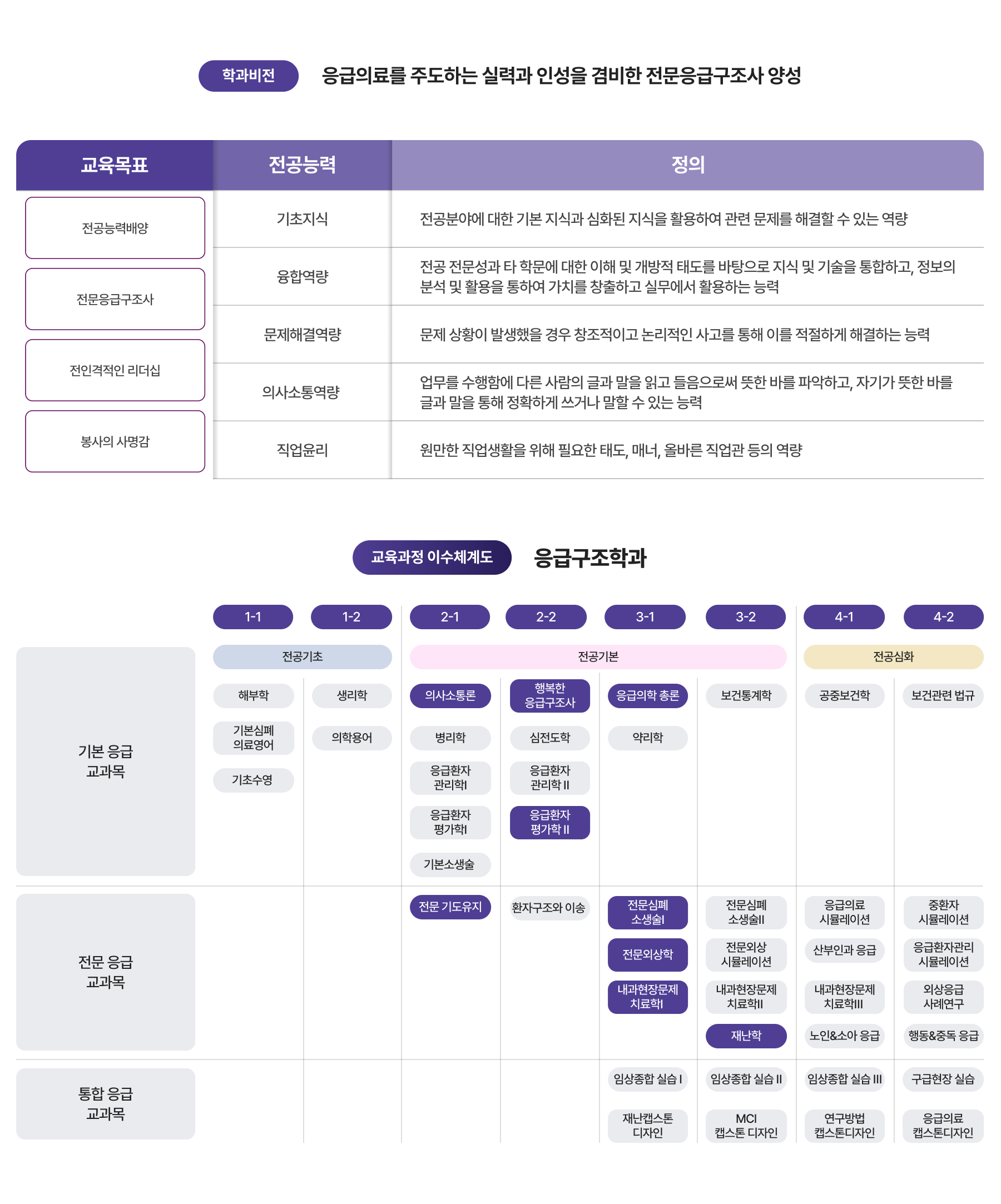 학과비전, 교육과정 이수체계도 이미지