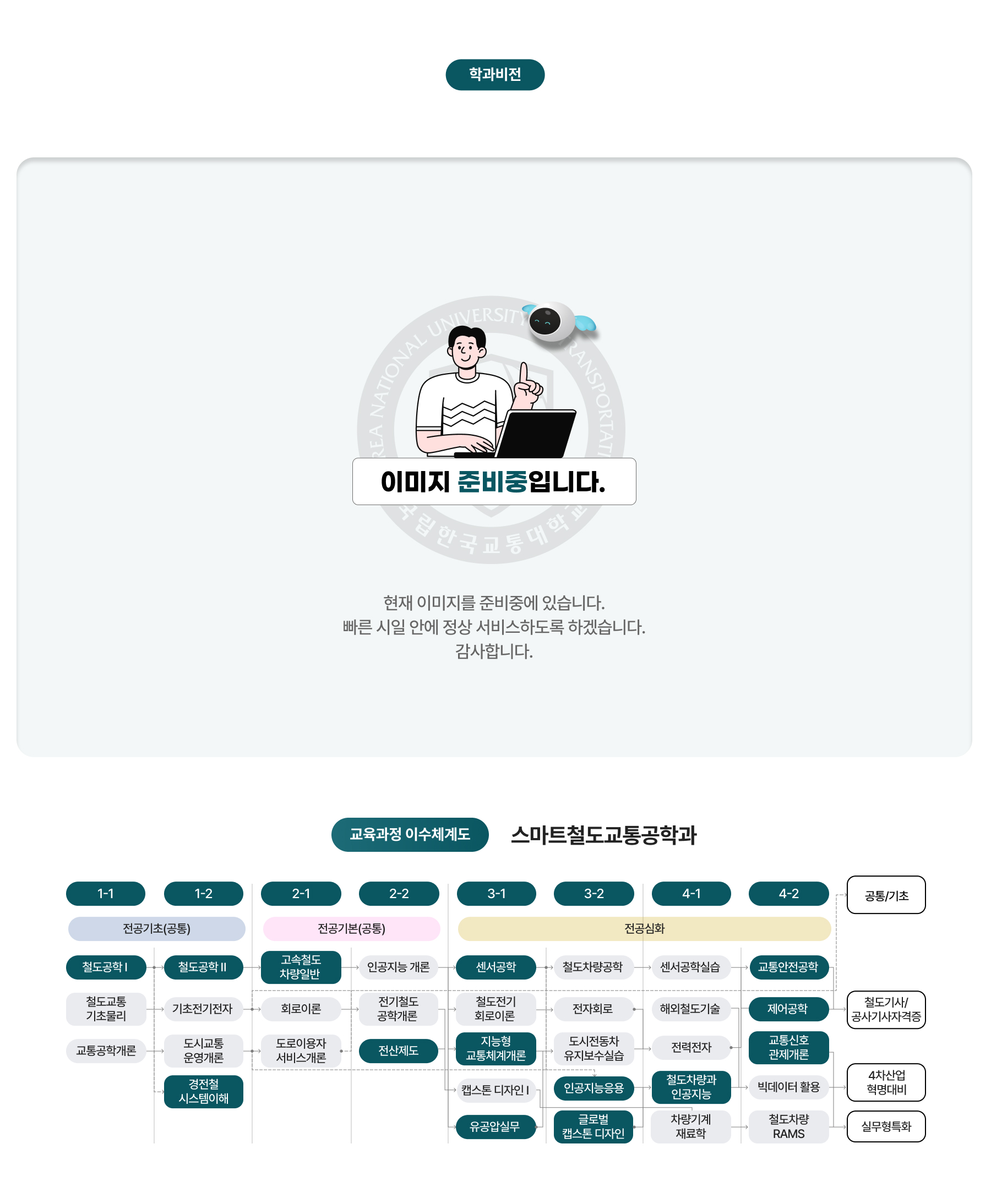 학과비전, 교육과정 이수체계도 이미지