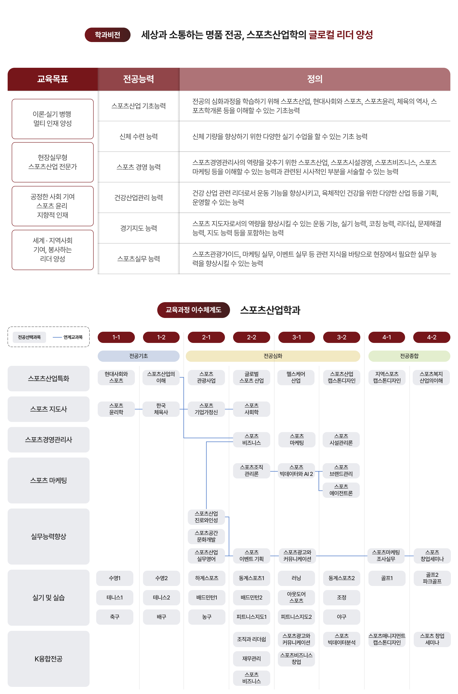 학과비전, 교육과정 이수체계도 이미지