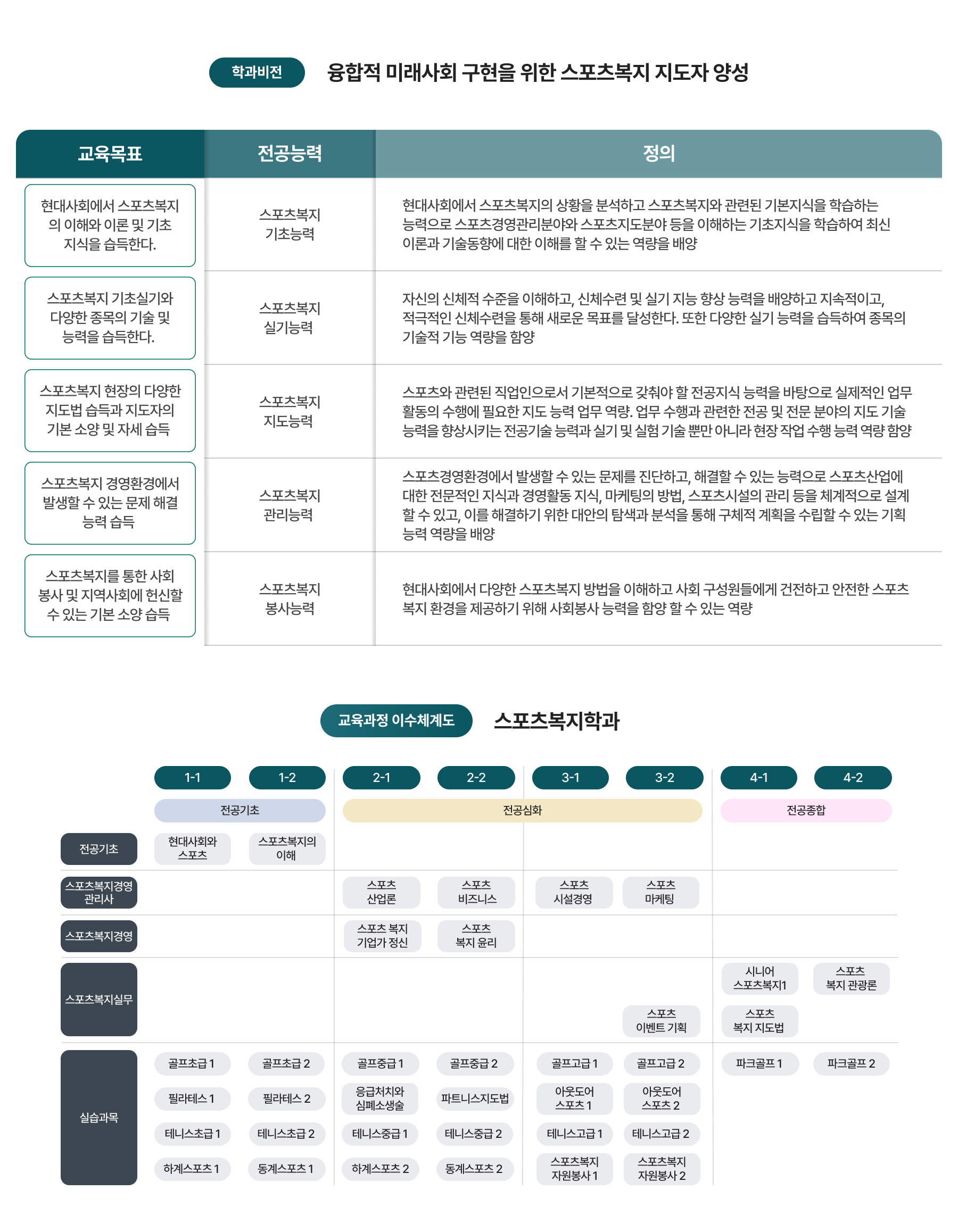 학과비전, 교육과정 이수체계도 이미지