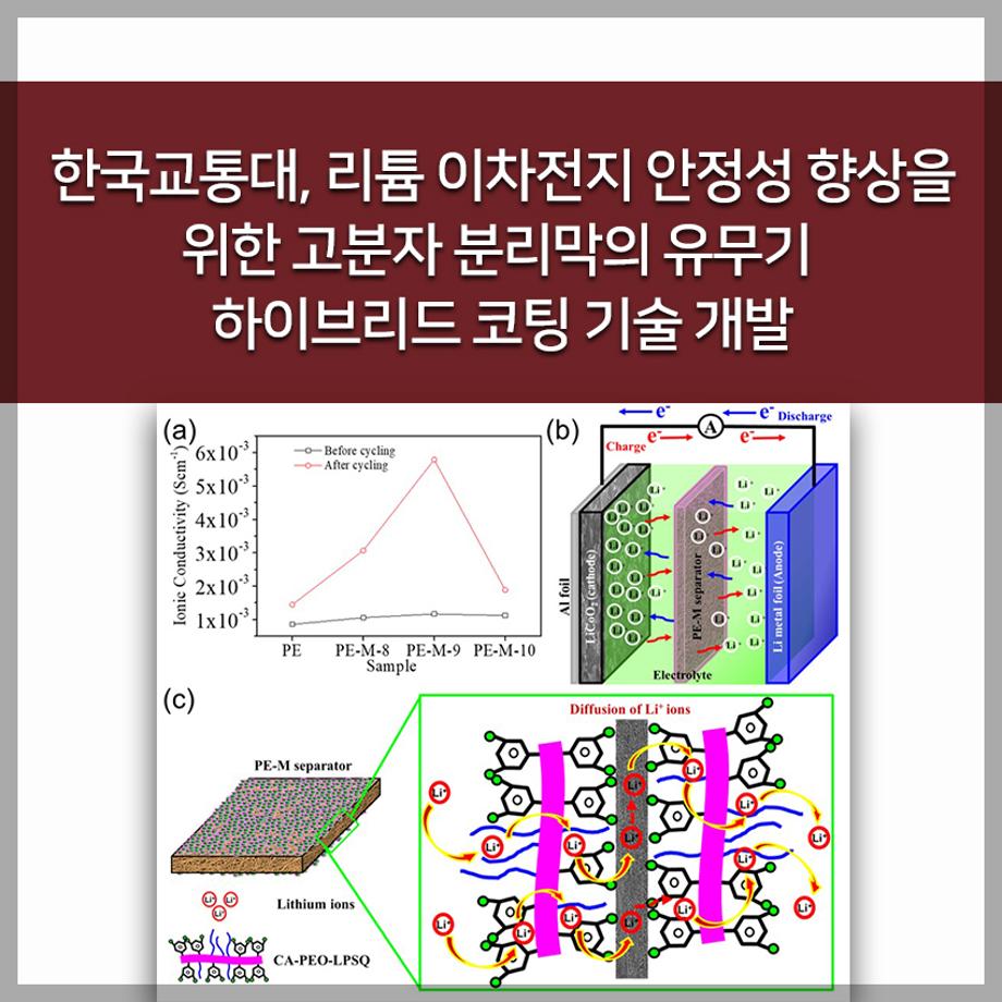 리튬 이차전지 안정성 향상을 위한 고분자 분리막의 유무기 하이브리드 코팅 기술 개발