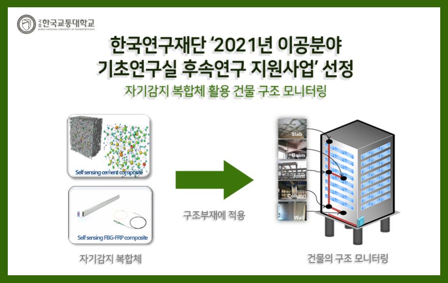 한국연구재단 
