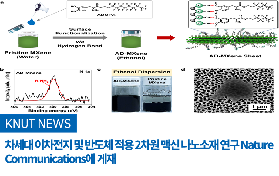 국립한국교통대학교 연구진, 차세대 이차전지 및 반도체 적용 2차원 맥신 나노소재 연구 Nature Communications에 게재