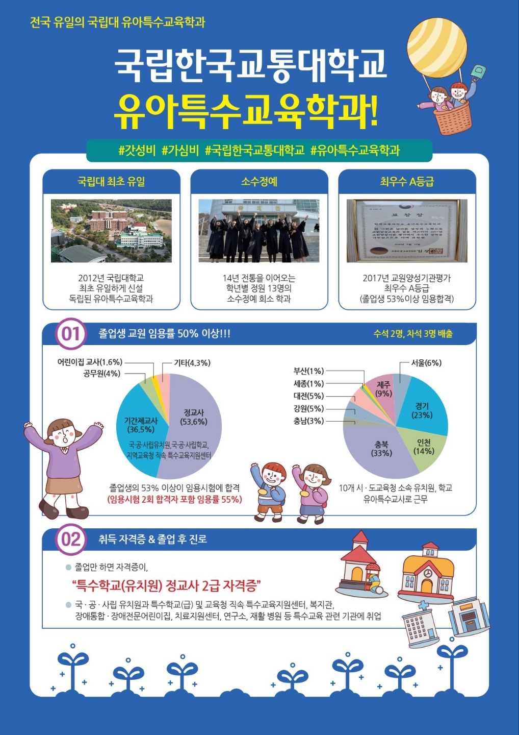<수시/정시> 유아특수교사에 대한 모든것-국립한국교통대학교 유아특수교육학과