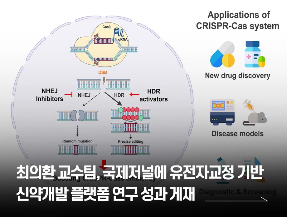 국립한국교통대학교 최의환 교수팀, 국제저널에 유전자교정 기반 신약개발 플랫폼 연구 성과 게재