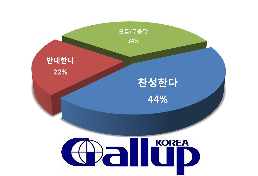 충주대 통합관련 지역의견수렴 결과 찬성 다수