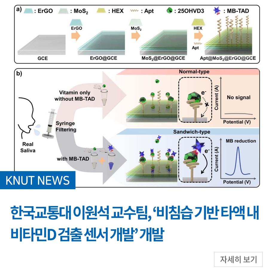 이원석 교수팀, ‘비침습 기반 타액 내 비타민D 검출 센서 개발’ 개발