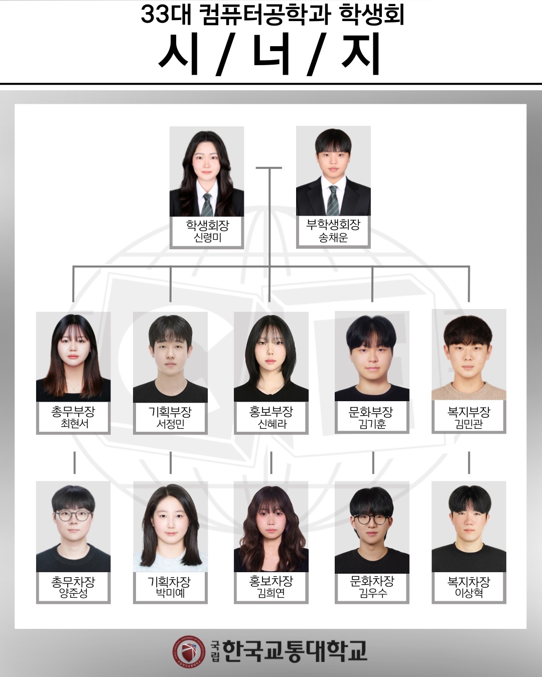 컴퓨터공학전공 33대 학생회 시너지, 학생회장 신령미, 부학생회장 송채운, 총무부장 최현서, 총무차장 양준성, 기획부장 서정민, 기획차장 박미예, 홍보부장 신혜라, 홍보차장 김희연, 문화부장 김기훈, 문화차장 김우수, 복지부장 김민관, 복지차장 이상혁