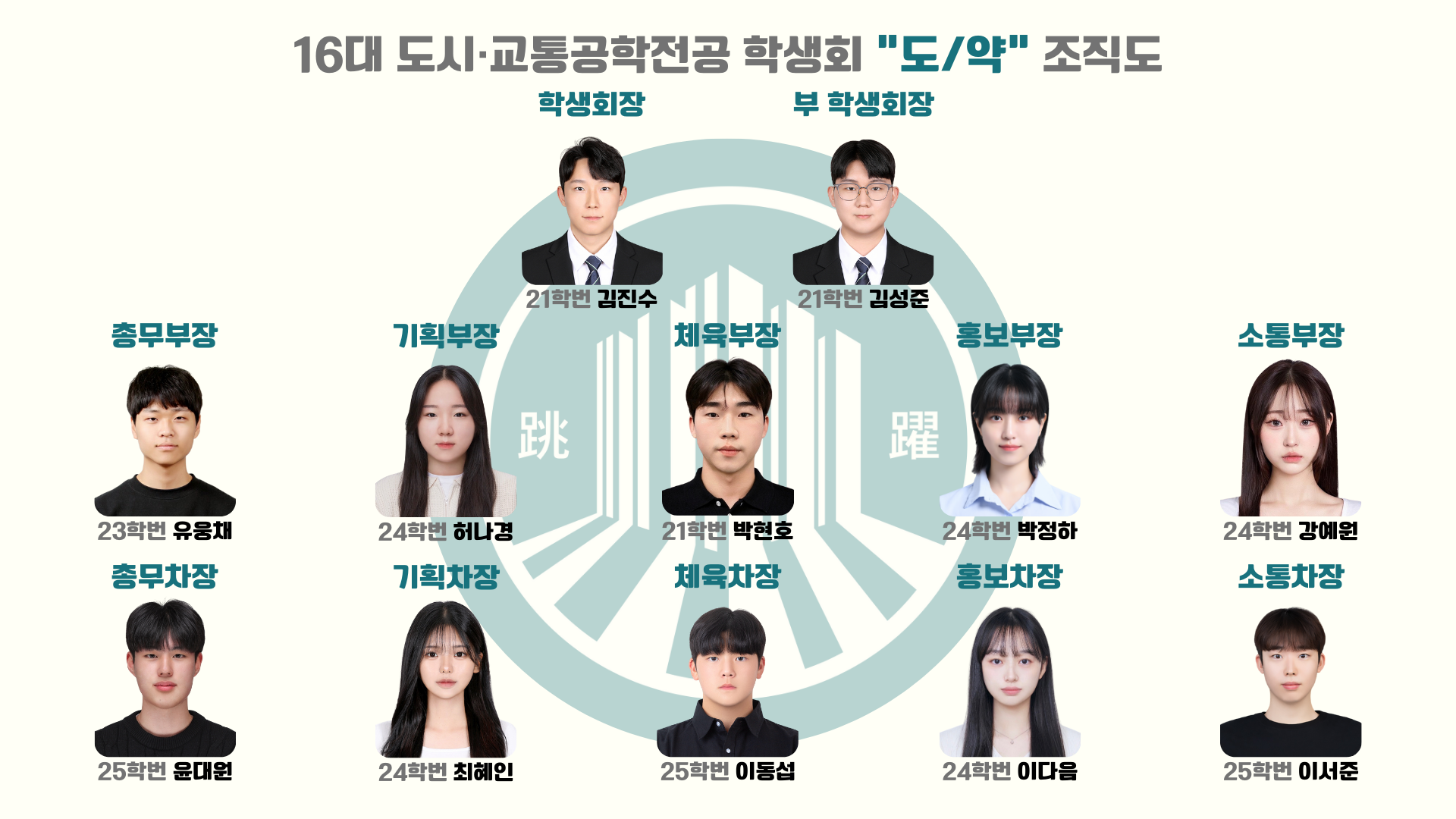 16대 도시·교통학과 학생회 도/약 조직도 학생회장 21학번 김진수, 부학생회장 21학번 김성준, 총무부장 23학번 유웅채, 기획부장 24학번 허나경, 체육부장 21학번 박현호, 홍보부장 24학번 박정하, 소통부장 24학번 강예원, 총무차장 25학번 윤대원, 기획차장 24학번 최혜인, 체육차장 25학번 이동섭, 홍보차장 24학번 이다음, 소통차장 25학번 이서준