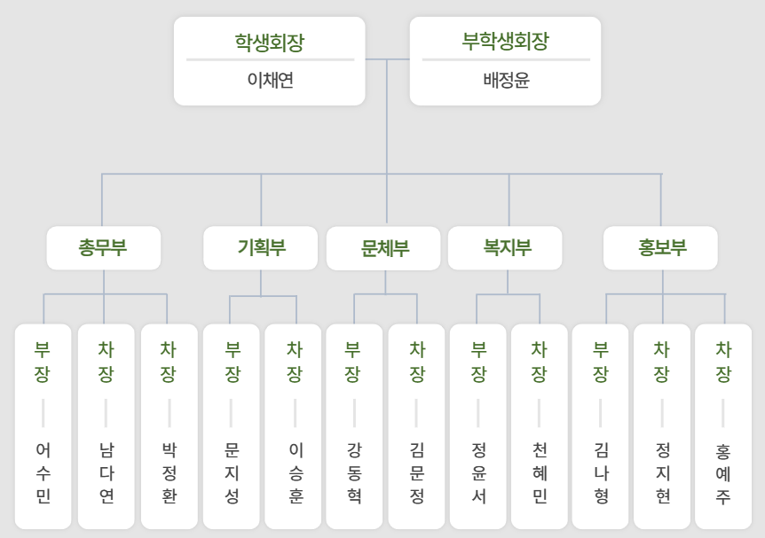 학생회 조직도 이미지