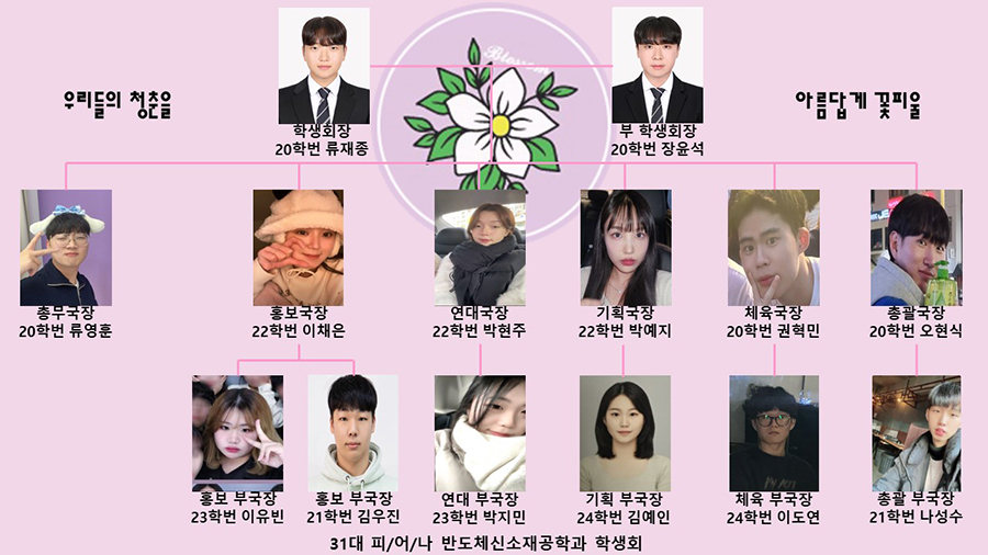 에너지소재공학전공학생회 조직도 이미지로 자세한 내용은 하단에있습니다.