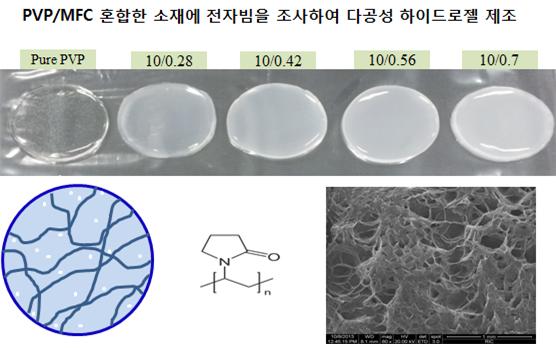 표면분석 연구