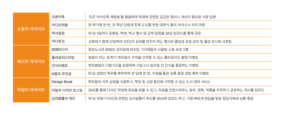 학생회 주요 사업 및 행사