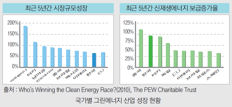 친환경에너지 이미지2