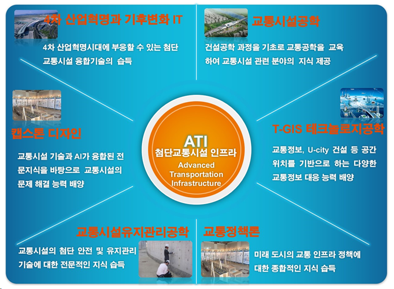 첨단교통시설 인프라 이미지2