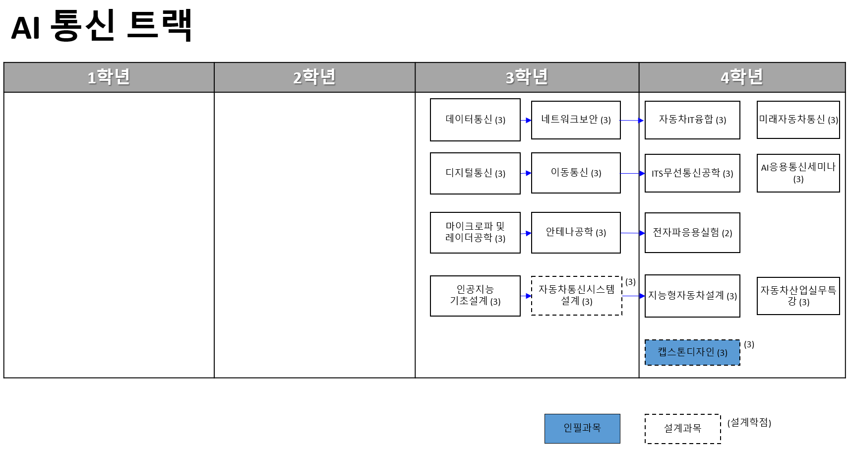 전자전기공학부 2023-1 이수체계도 다섯번째 이미지