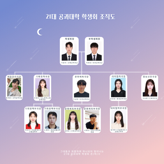 21대 은/하/수 공과대학 학생회 건축공학전공 이준우/학생회장 안전공학전공 이찬양/ 부 학생회장 재정관리국장 - 건축공학전공 장석훈, 기획정책국 - 나노화학소재전공 최영주/국장 건설환경도시교통공학부 이은시/부국장 화공생물공학전공 노경빈/부국장, 
문화체육국 - 안전공학전공 박상현/국장 건축공학전공 김연우/부국장 사회기반공학전공 나현성/부국장, 대외협력국 - 환경공학전공 한유진/국장 건설환경도시교통공학부 임서연/부국장, 홍보선전국 - 건축공학전공 이서영/국장 그대들과 화합하며 하나되어 빛이나는 21대 공과대학 학생회 은/하/수