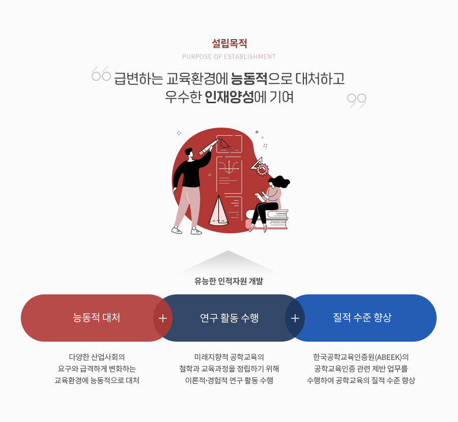 설립목적(PURPOSE OF ESTABLISHMENT) 이미지입니다. 자세한 내용은 하단을 참고해주세요.