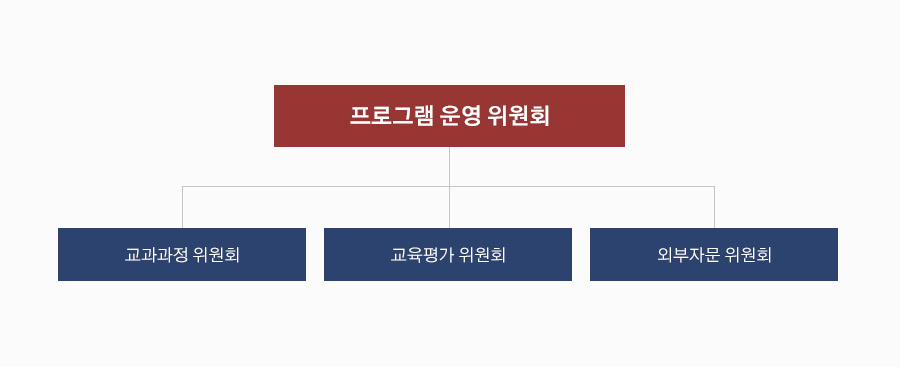 운영조직도 이미지입니다. 자세한 내용은 하단을 참고하세요.