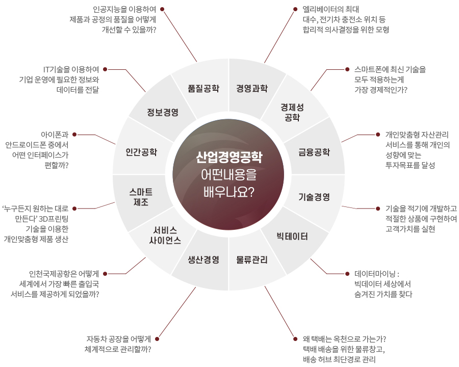 자세한 내용은 하단설명을 참고하세요.