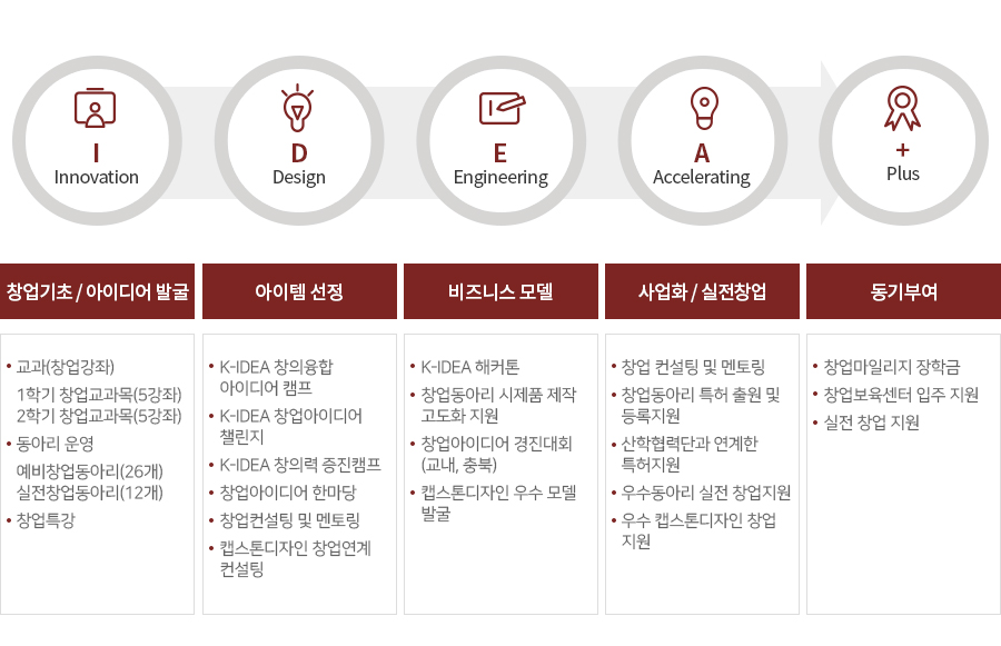 IDEA체계 이미지
