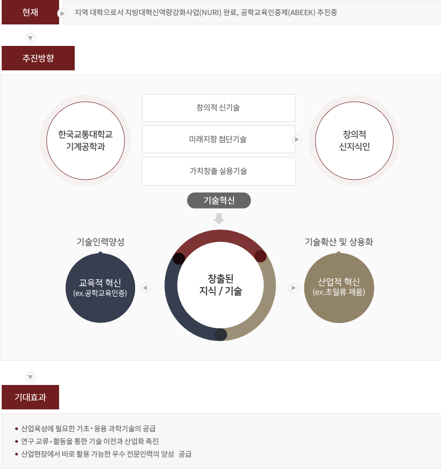 추진 방향 이미지 1