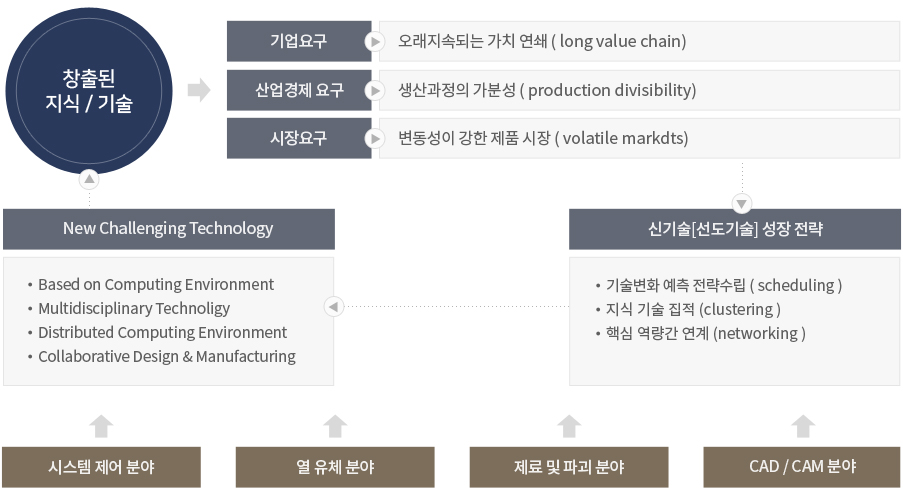 추진 방향 이미지 2