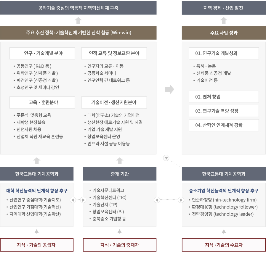 기계공학과의 역할 이미지