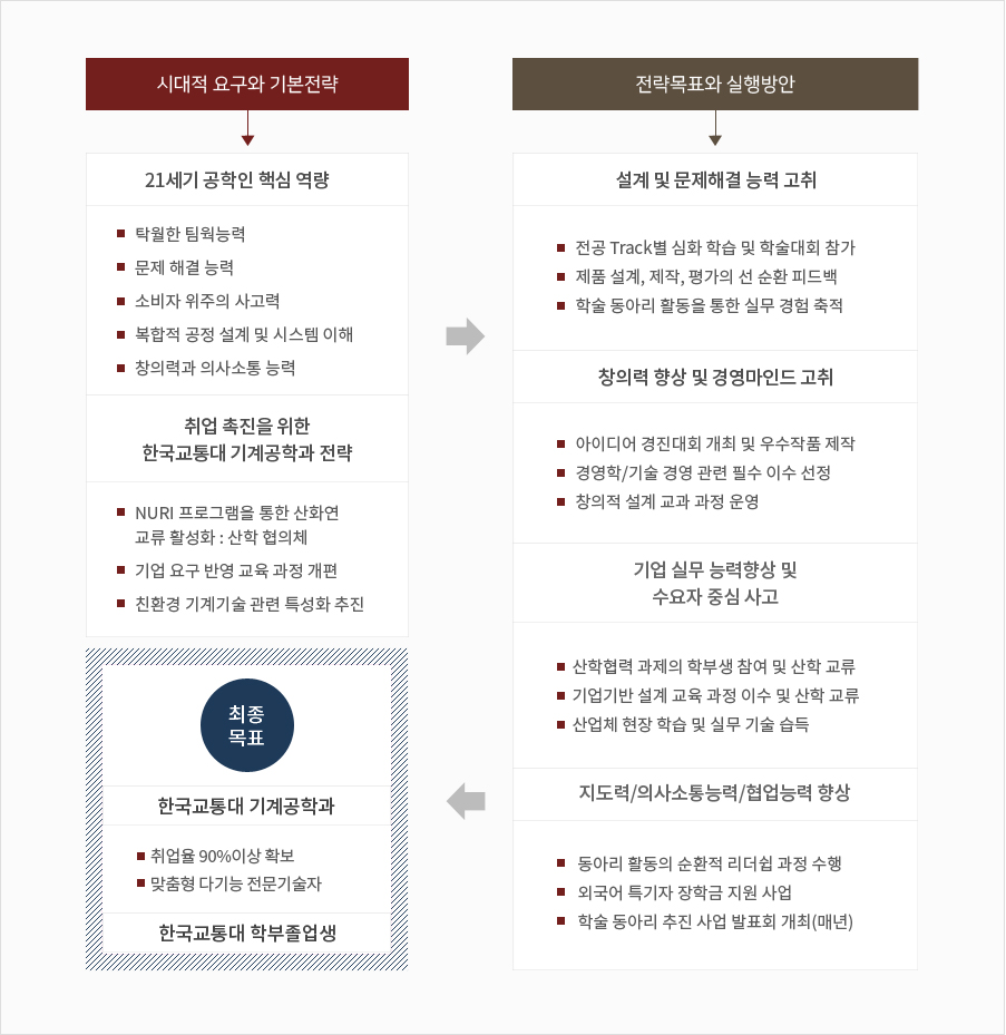 취업정보전략