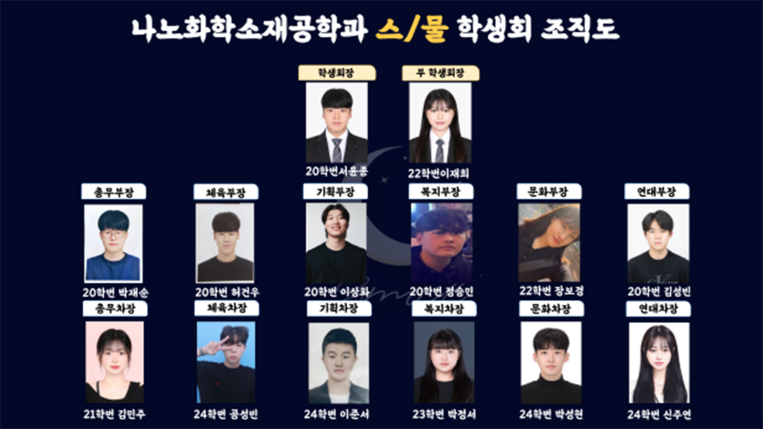 조직도